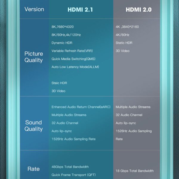 Best HDMI to HDMI Cable