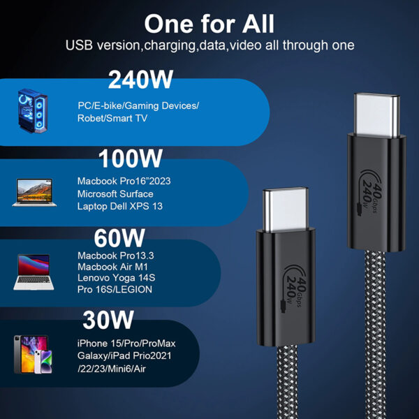 240W USB4.0 Gen3