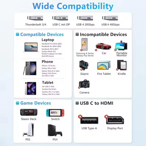 4K60Hz Thunderbolt 4 USB C to HDMI Cable - Image 4